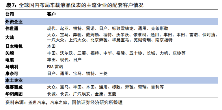 首款搭载华为鸿蒙智能座舱SUV即将上市!产业链受益上市公司有这些