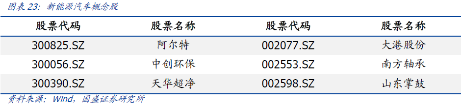【国盛量化】上证50即将确认日线级别下跌