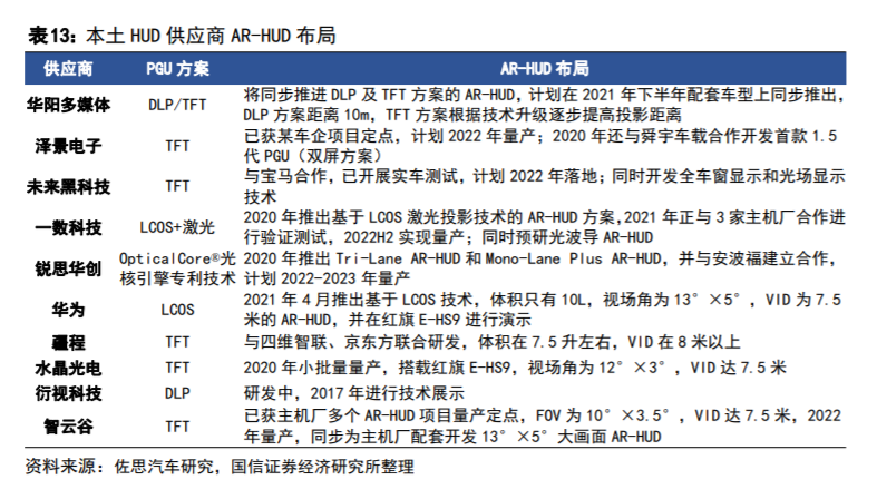 首款搭载华为鸿蒙智能座舱SUV即将上市!产业链受益上市公司有这些