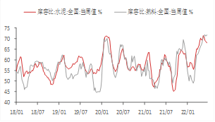 东海宏观策略周报20220724短期市场企稳反弹,关注国内政治会议和美联储议息会议