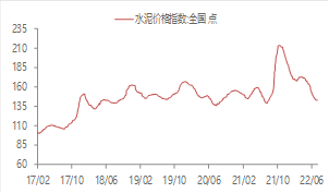 东海宏观策略周报20220724短期市场企稳反弹,关注国内政治会议和美联储议息会议