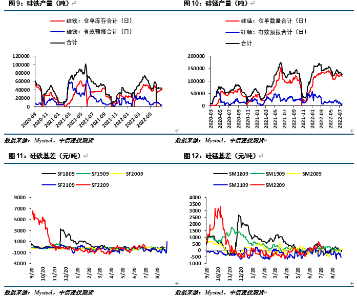 【建投黑色】铁合金周报 | 产量大幅下降,供需格局是否逆转?