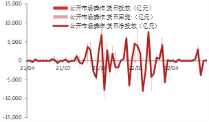 东海宏观策略周报20220724短期市场企稳反弹,关注国内政治会议和美联储议息会议