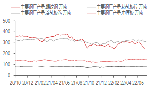 东海宏观策略周报20220724短期市场企稳反弹,关注国内政治会议和美联储议息会议