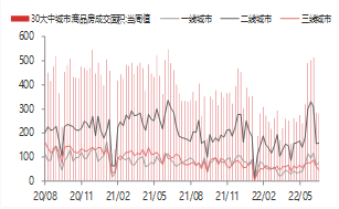 东海宏观策略周报20220724短期市场企稳反弹,关注国内政治会议和美联储议息会议