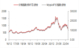 东海宏观策略周报20220724短期市场企稳反弹,关注国内政治会议和美联储议息会议