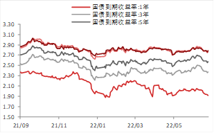 东海宏观策略周报20220724短期市场企稳反弹,关注国内政治会议和美联储议息会议