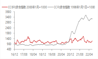 东海宏观策略周报20220724短期市场企稳反弹,关注国内政治会议和美联储议息会议