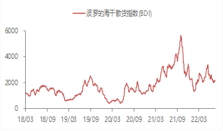 东海宏观策略周报20220724短期市场企稳反弹,关注国内政治会议和美联储议息会议