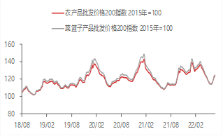 东海宏观策略周报20220724短期市场企稳反弹,关注国内政治会议和美联储议息会议