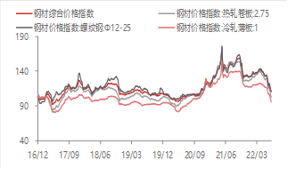 东海宏观策略周报20220724短期市场企稳反弹,关注国内政治会议和美联储议息会议