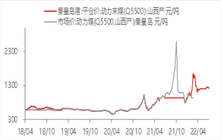 东海宏观策略周报20220724短期市场企稳反弹,关注国内政治会议和美联储议息会议