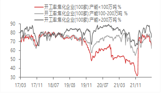 东海宏观策略周报20220724短期市场企稳反弹,关注国内政治会议和美联储议息会议