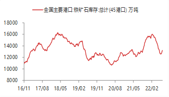东海宏观策略周报20220724短期市场企稳反弹,关注国内政治会议和美联储议息会议