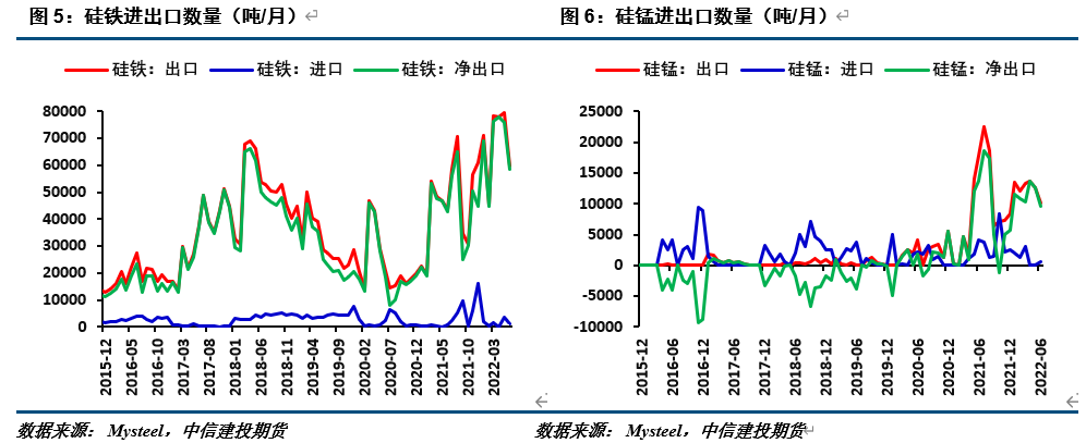 【建投黑色】铁合金周报 | 产量大幅下降,供需格局是否逆转?