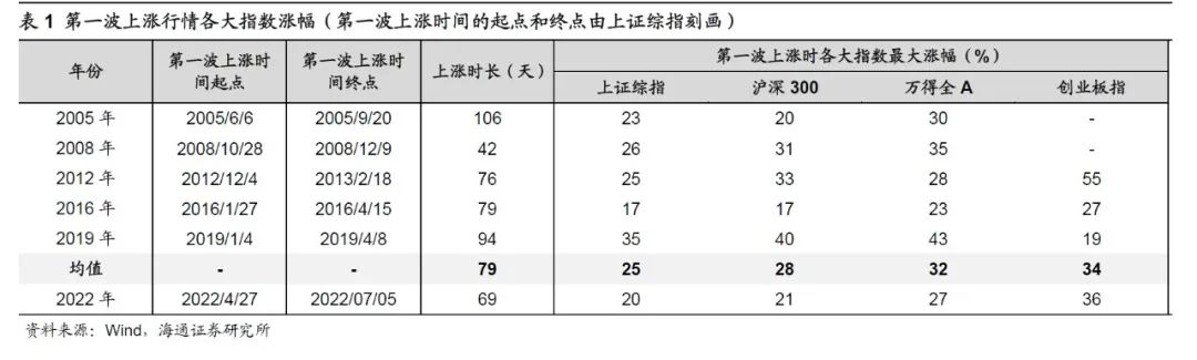 【海通策略】倒春寒的煎熬
