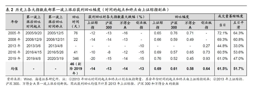 【海通策略】倒春寒的煎熬