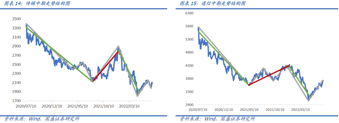 【国盛量化】上证50即将确认日线级别下跌