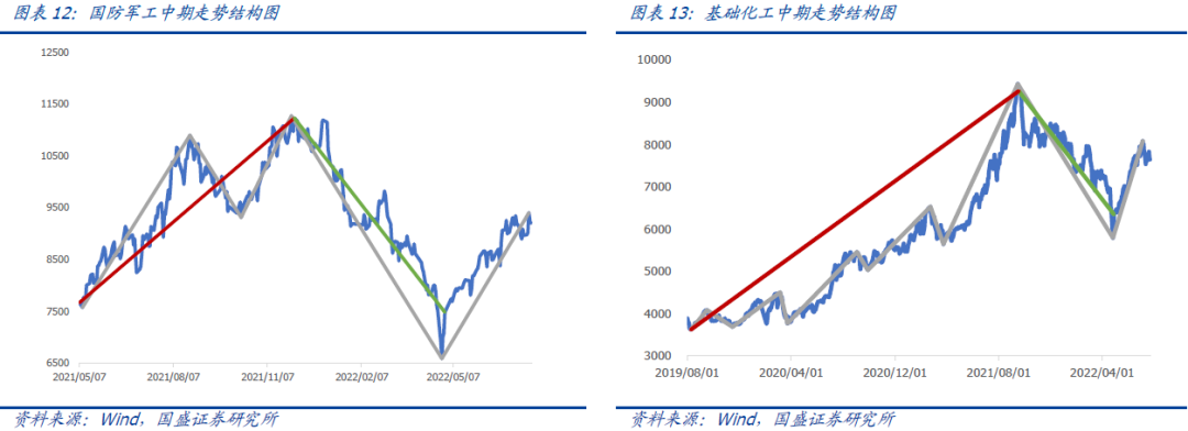 【国盛量化】上证50即将确认日线级别下跌