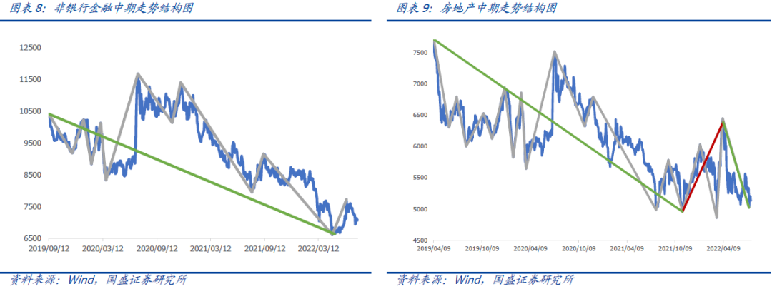 【国盛量化】上证50即将确认日线级别下跌