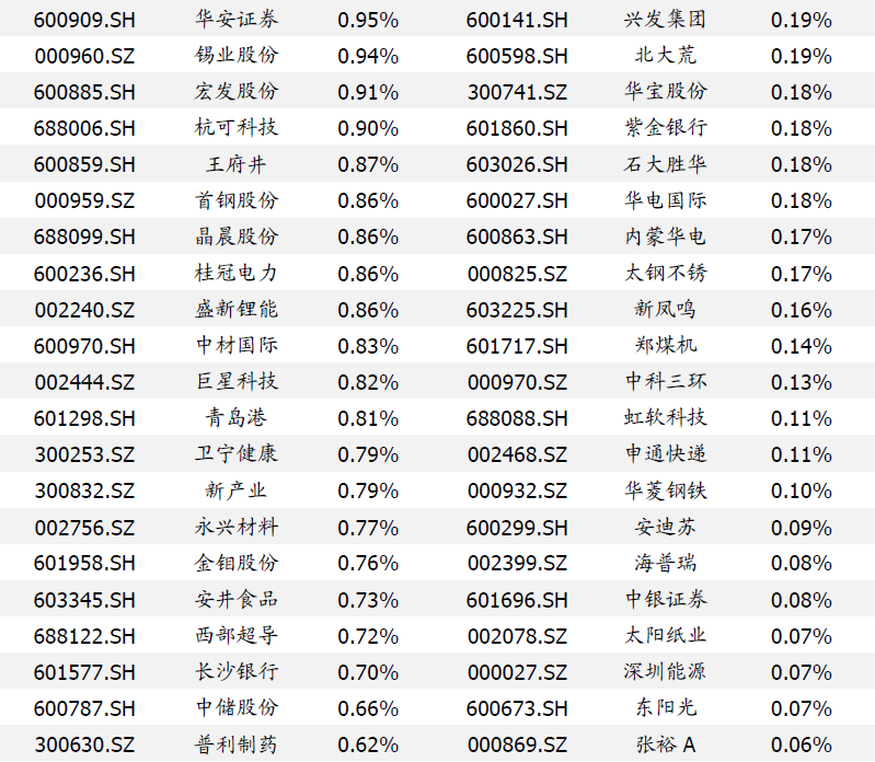 【国盛量化】上证50即将确认日线级别下跌