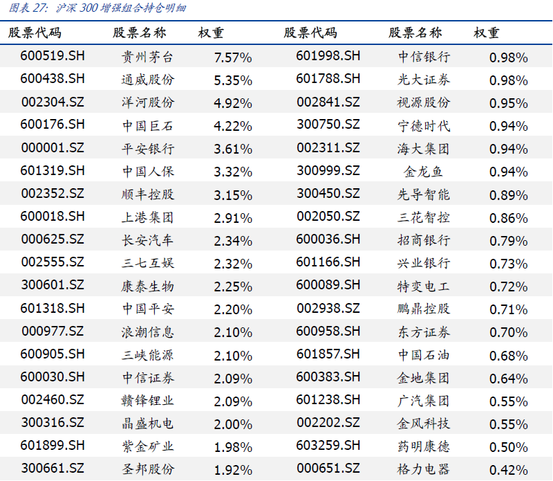 【国盛量化】上证50即将确认日线级别下跌