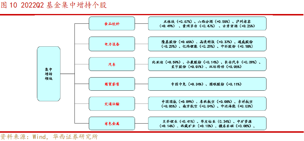 【华西策略李立峰】一周策略‖财报季、颠簸期,耐心逢低待布局