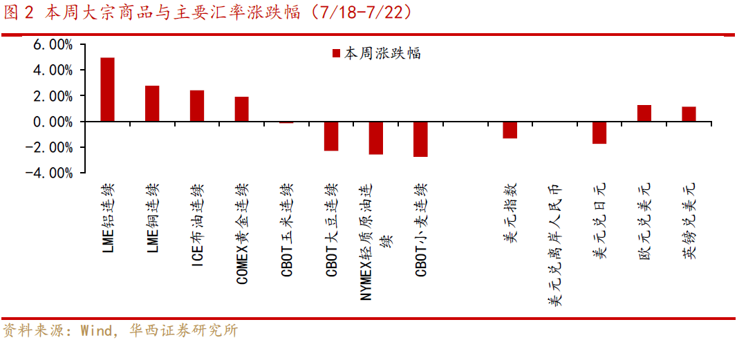 【华西策略李立峰】一周策略‖财报季、颠簸期,耐心逢低待布局