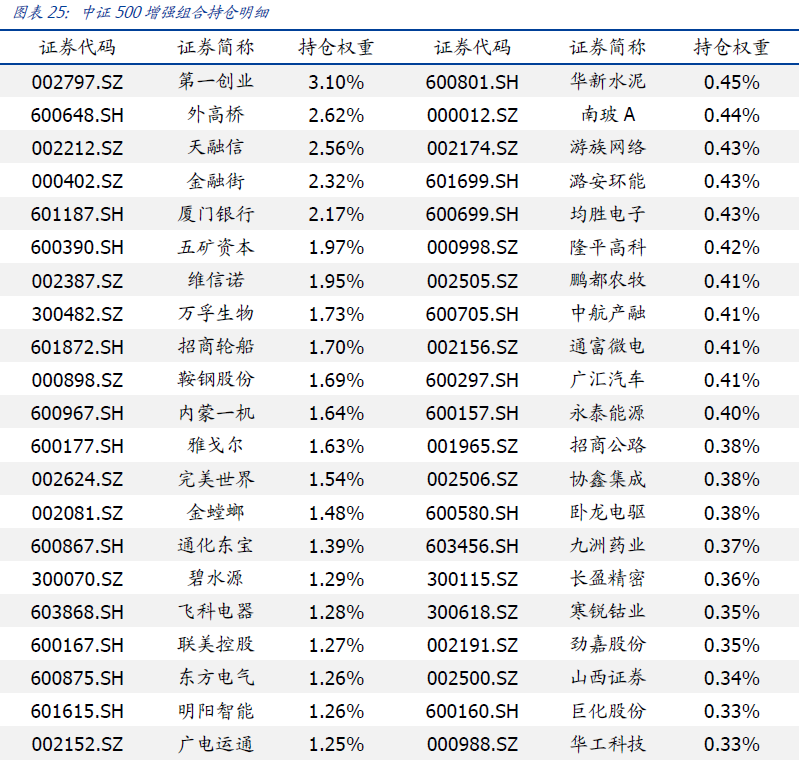 【国盛量化】上证50即将确认日线级别下跌