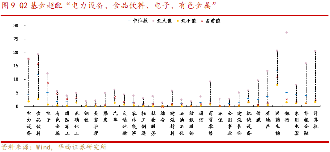 【华西策略李立峰】一周策略‖财报季、颠簸期,耐心逢低待布局