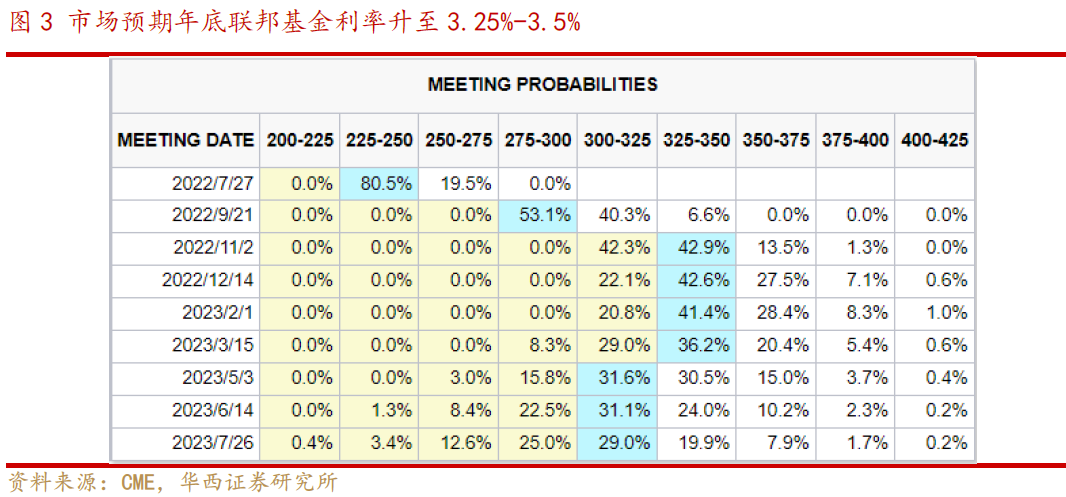 【华西策略李立峰】一周策略‖财报季、颠簸期,耐心逢低待布局