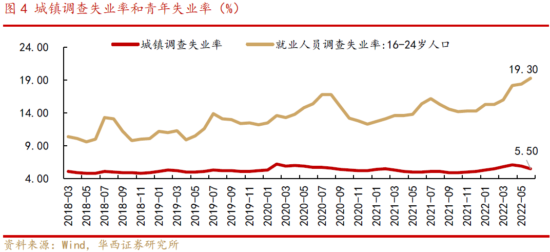 【华西策略李立峰】一周策略‖财报季、颠簸期,耐心逢低待布局