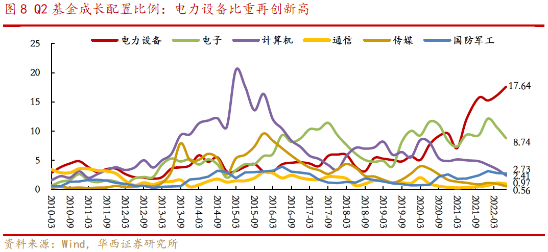 【华西策略李立峰】一周策略‖财报季、颠簸期,耐心逢低待布局