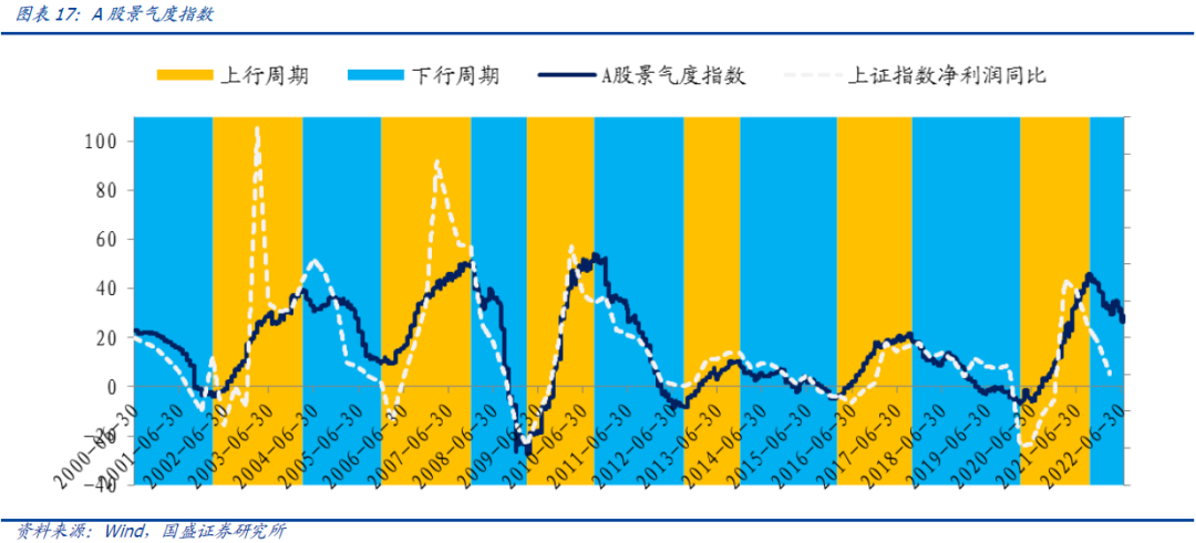 【国盛量化】上证50即将确认日线级别下跌