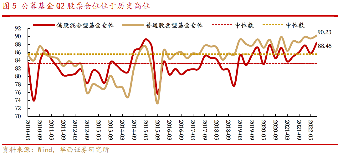 【华西策略李立峰】一周策略‖财报季、颠簸期,耐心逢低待布局