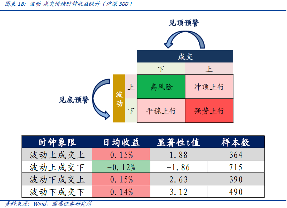【国盛量化】上证50即将确认日线级别下跌