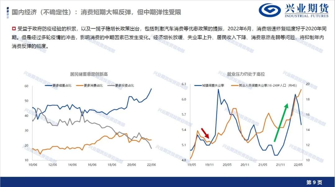 【7月第4周品种策略报告】宏观大周期向下方向不变,有色金属及能源化工维持空头思路