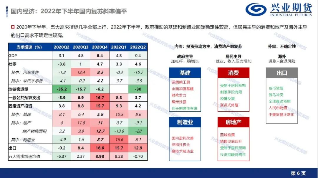 【7月第4周品种策略报告】宏观大周期向下方向不变,有色金属及能源化工维持空头思路