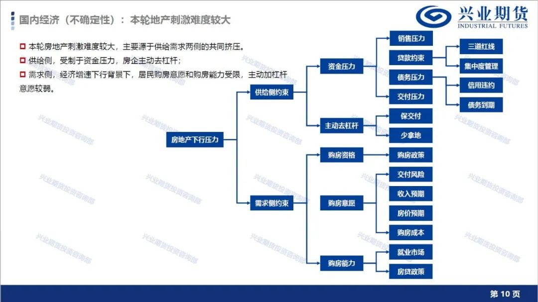 【7月第4周品种策略报告】宏观大周期向下方向不变,有色金属及能源化工维持空头思路