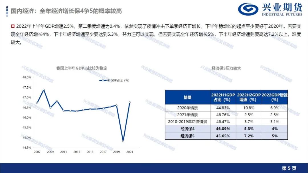 【7月第4周品种策略报告】宏观大周期向下方向不变,有色金属及能源化工维持空头思路