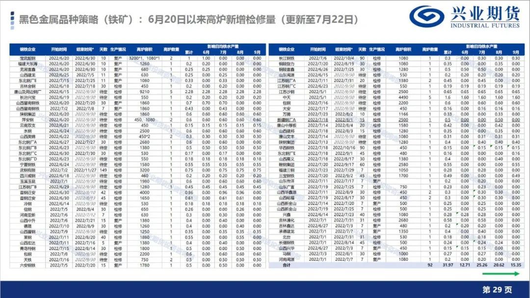 【7月第4周品种策略报告】宏观大周期向下方向不变,有色金属及能源化工维持空头思路