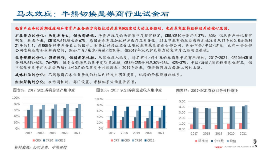 深度丨从证券业务竞争优势拆解行业马太效应