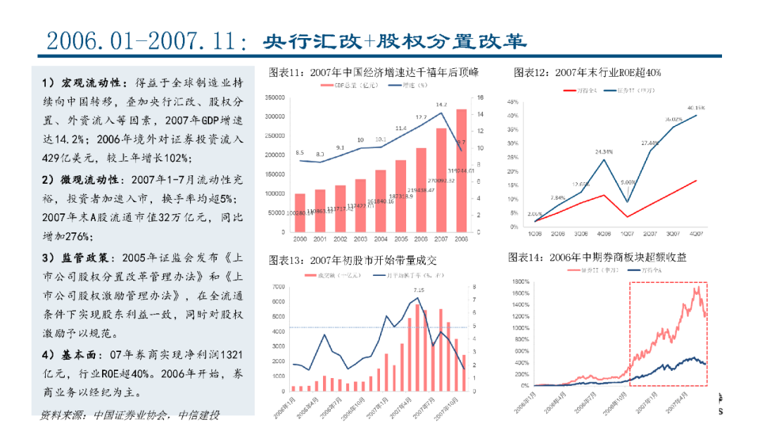 深度丨从证券业务竞争优势拆解行业马太效应