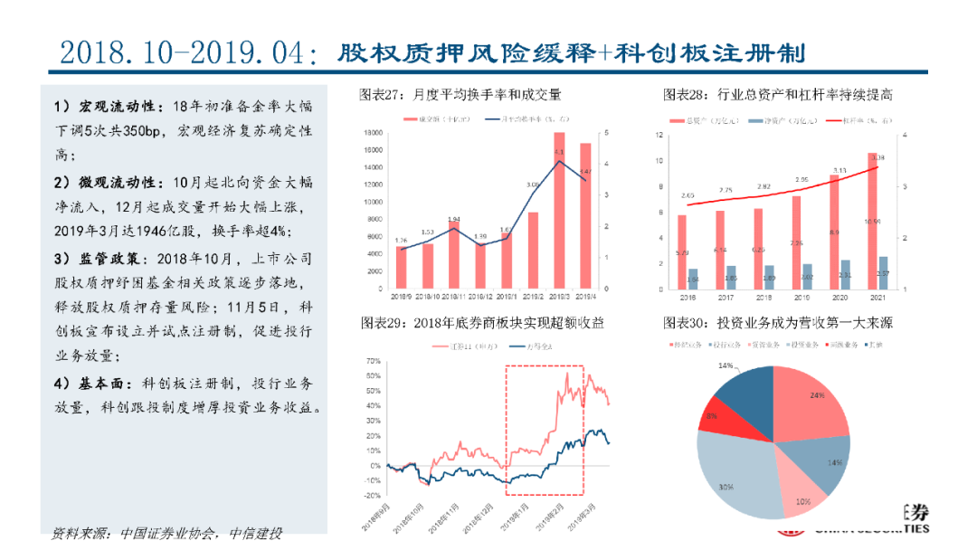 深度丨从证券业务竞争优势拆解行业马太效应