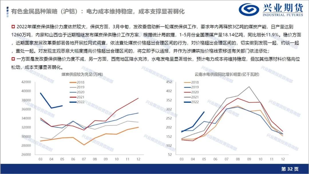 【7月第4周品种策略报告】宏观大周期向下方向不变,有色金属及能源化工维持空头思路