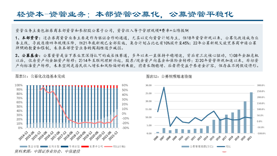深度丨从证券业务竞争优势拆解行业马太效应