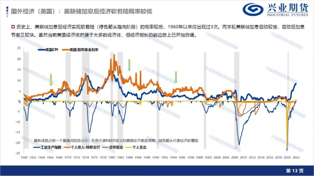 【7月第4周品种策略报告】宏观大周期向下方向不变,有色金属及能源化工维持空头思路