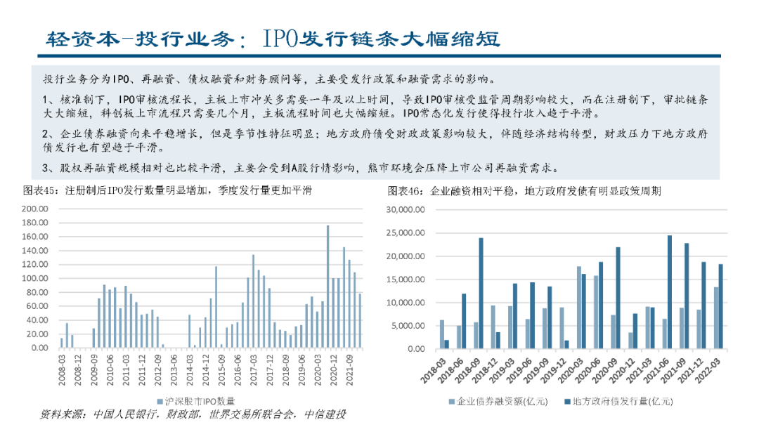 深度丨从证券业务竞争优势拆解行业马太效应