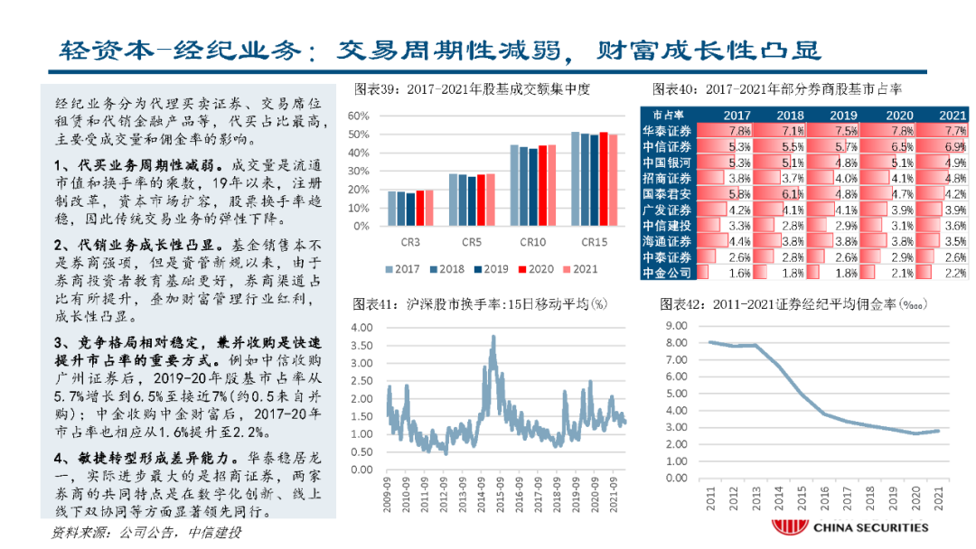 深度丨从证券业务竞争优势拆解行业马太效应