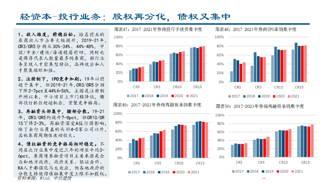 深度丨从证券业务竞争优势拆解行业马太效应